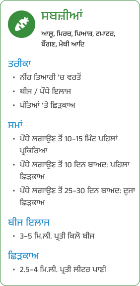 Card (35)